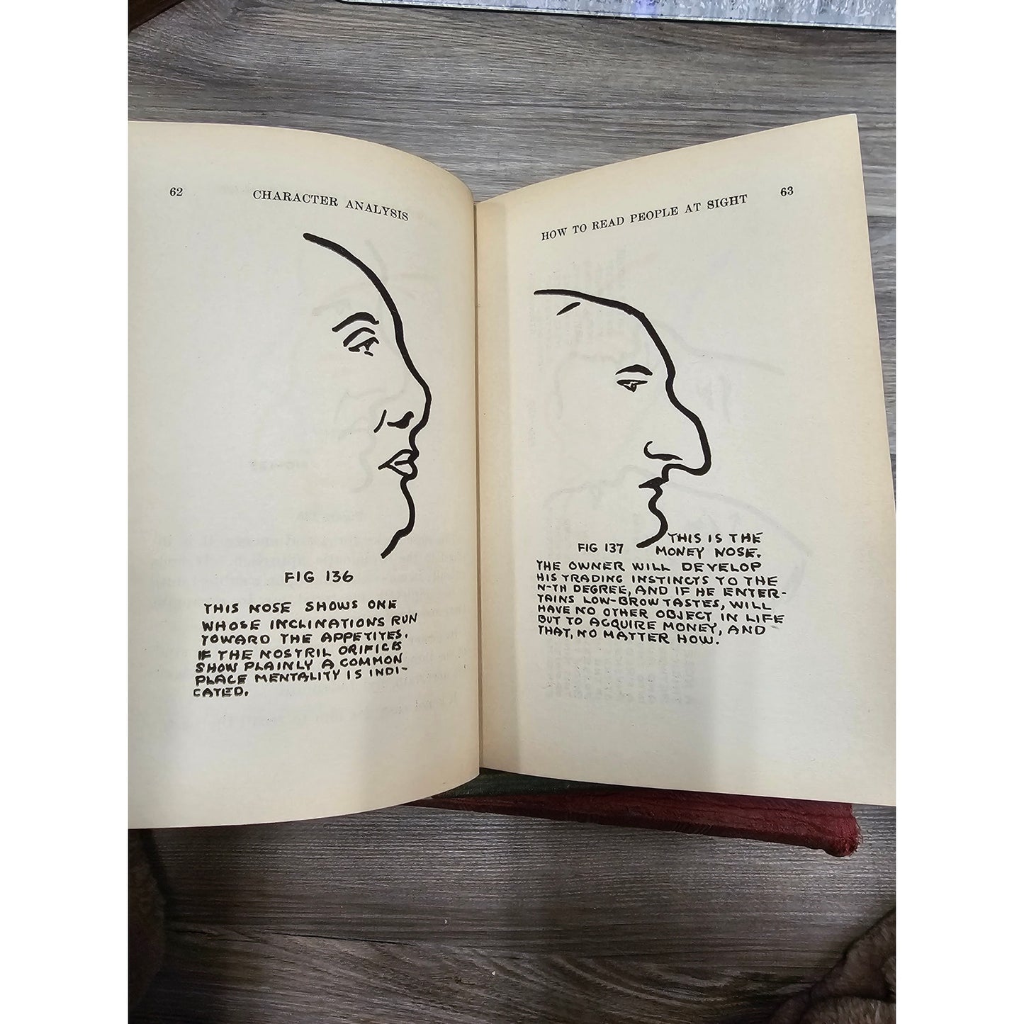 Character Analysis: How to read people at sight Published Bush 1923